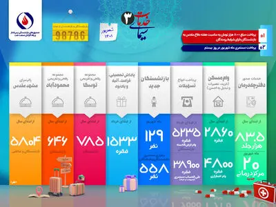 گزارش اینفوگرافیک خدمات صندوق بازنشستگی کارکنان صنعت نفت