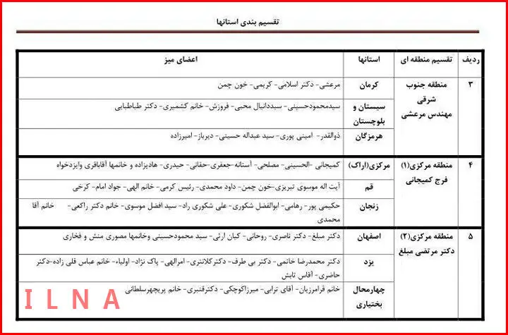 لیست اولیه میز انتخابات کمیته انتخابات اصلاح طلبان در استان‌ها + جدول