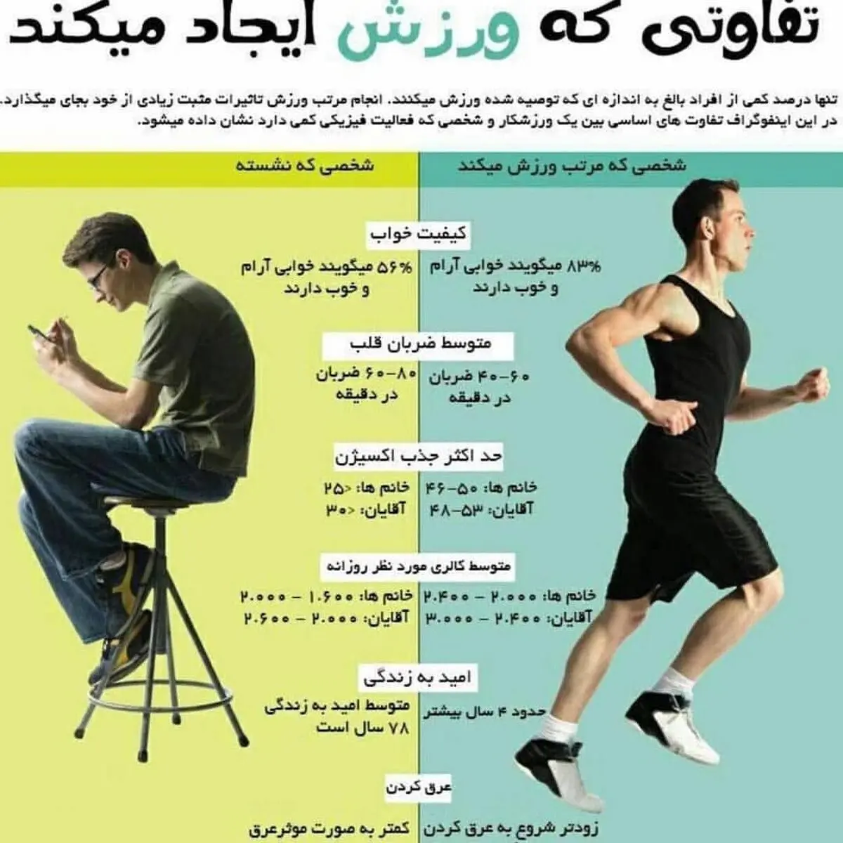 ۷ نکته طلایی که پس از ورزش کردن باید رعایت کنید+ اینفوگرافی