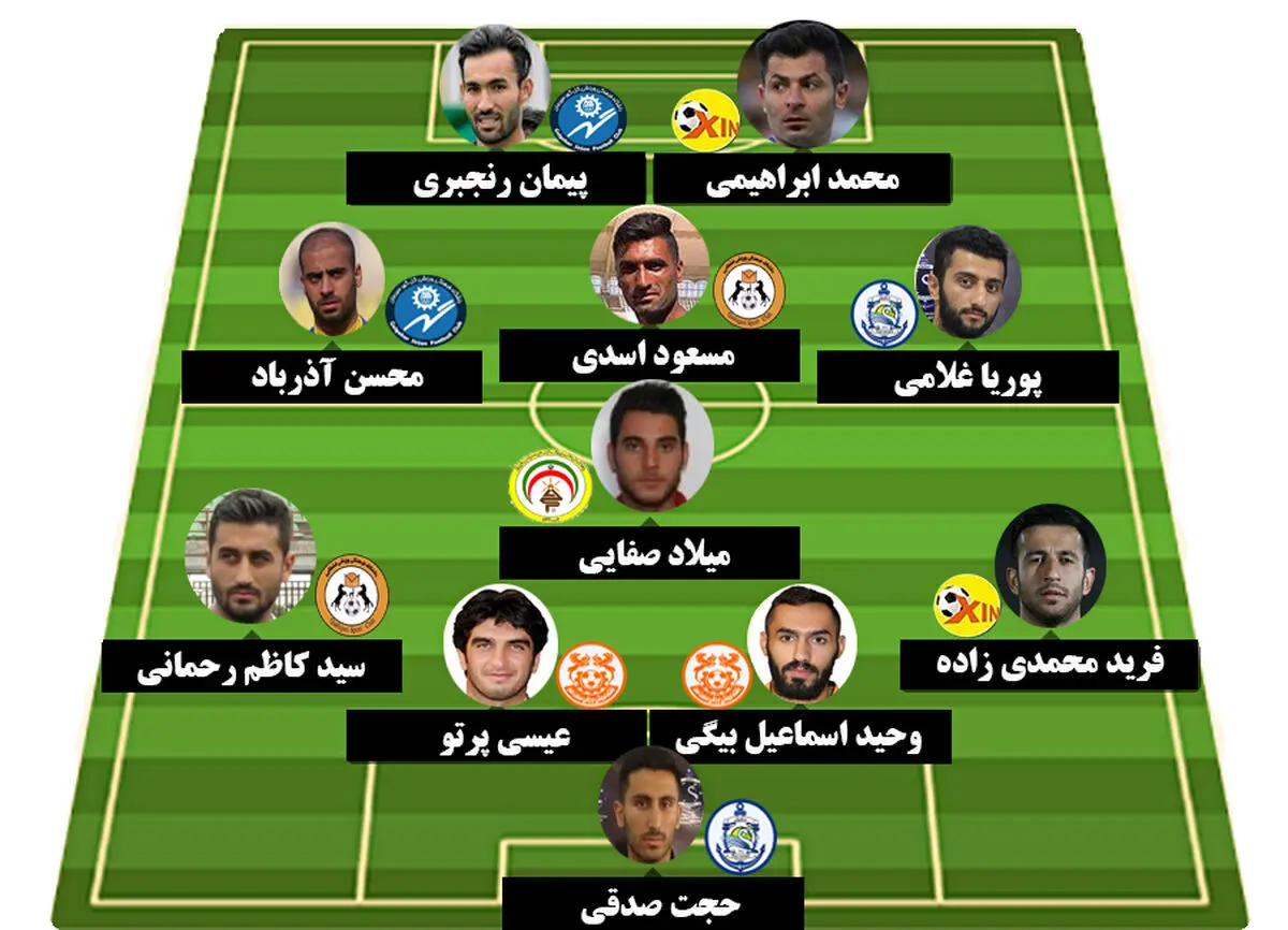 تیم منتخب هفته سوم لیگ دسته اول