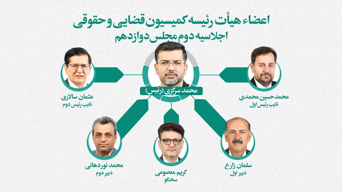 اعضای هیأت رئیسه کمیسیون قضایی و حقوقی برای سال دوم انتخاب شدند