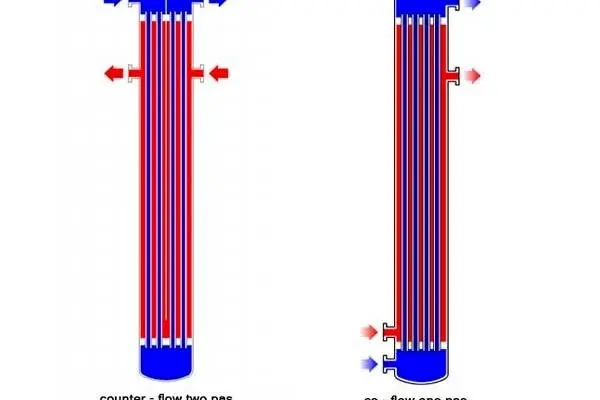 IMPORTANT CONSIDERATIONS IN HEAT EXCHANGER SELECTION