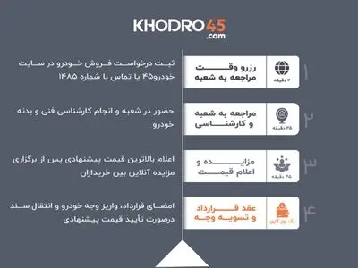 هفته‌ها انتظار! آیا راهی واقعی برای فروش فوری ماشین وجود دارد؟