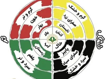چطور مزاج خود را بشناسم؟