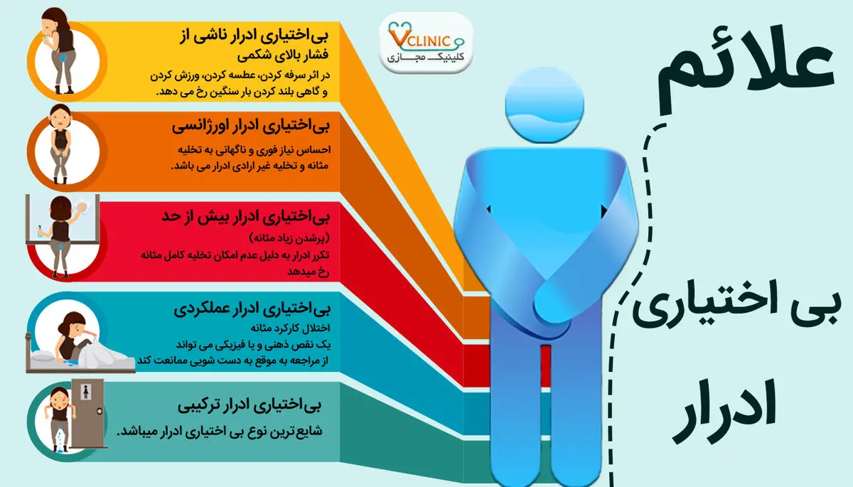 همه چیز درباره بی‌اختیاری ادرار 