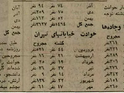 آمار عجیب و غریب تلفات حوادث جاده‌ای ۵۰ سال پیش 