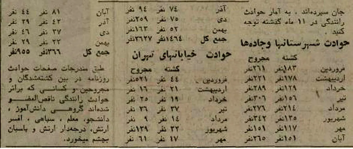 آمار عجیب و غریب تلفات حوادث جاده‌ای ۵۰ سال پیش 