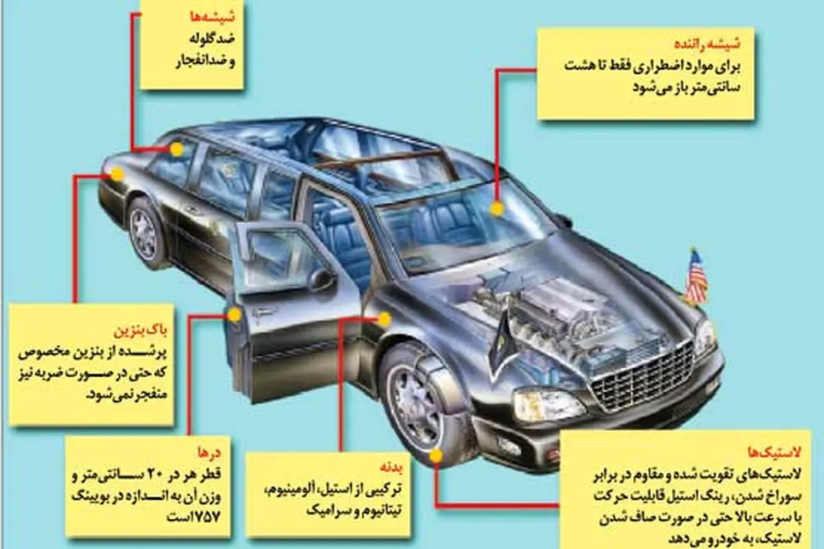 رؤسای جمهور جهان سوار چه ماشینی می‌شوند(عکس)