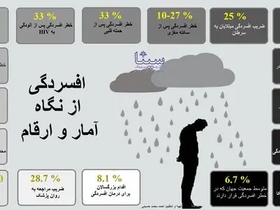 افسردگی در دنیای مدرن / اینفوگرافیک