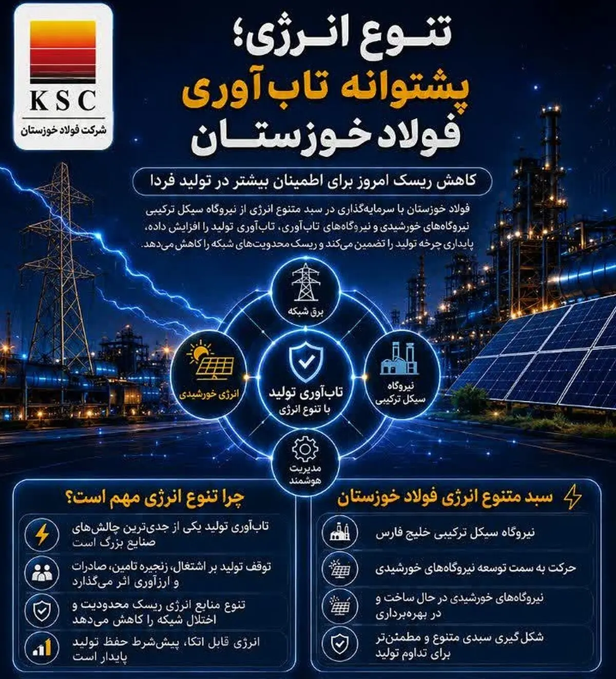تنوع انرژی؛ پشتوانه تاب‌آوری فولاد خوزستان