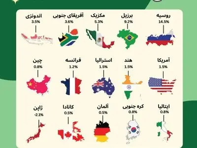 گران‌ ترین و ارزان‌ ترین نرخ‌های بهره در جهان