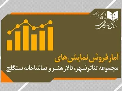 آمار مخاطب و فروش سالن‌های اداره‌کل‌هنرهای‌نمایشی اعلام شد