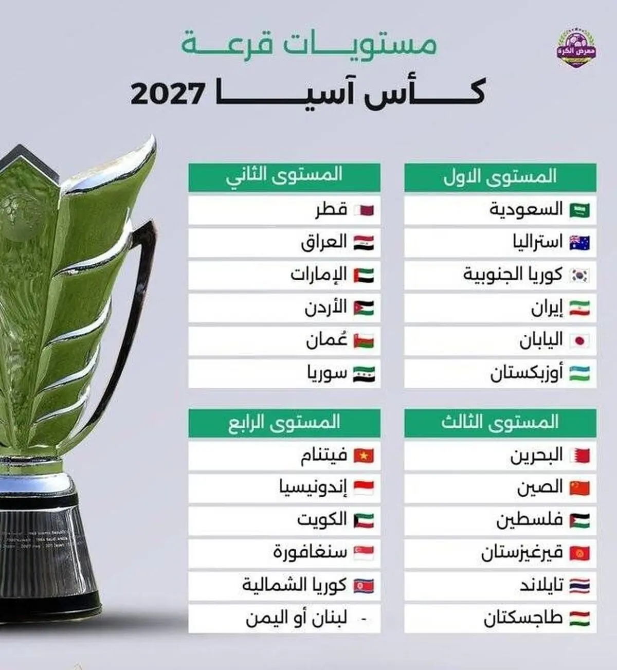 اعلام سیدبندی جام ملت‌های آسیا ۲۰۲۷ / ایران در سید یک قرار گرفت