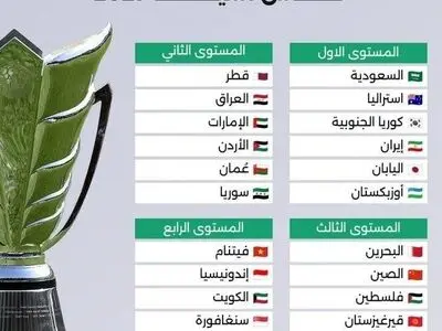 اعلام سیدبندی جام ملت‌های آسیا ۲۰۲۷ / ایران در سید یک قرار گرفت