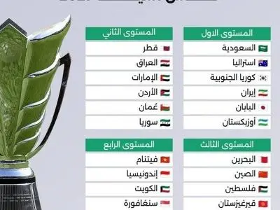 اعلام سیدبندی جام ملت‌های آسیا ۲۰۲۷ / ایران در سید یک قرار گرفت