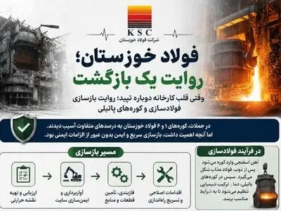 زمزم ۳؛ وقتی بازسازی یعنی ساختن دوباره
