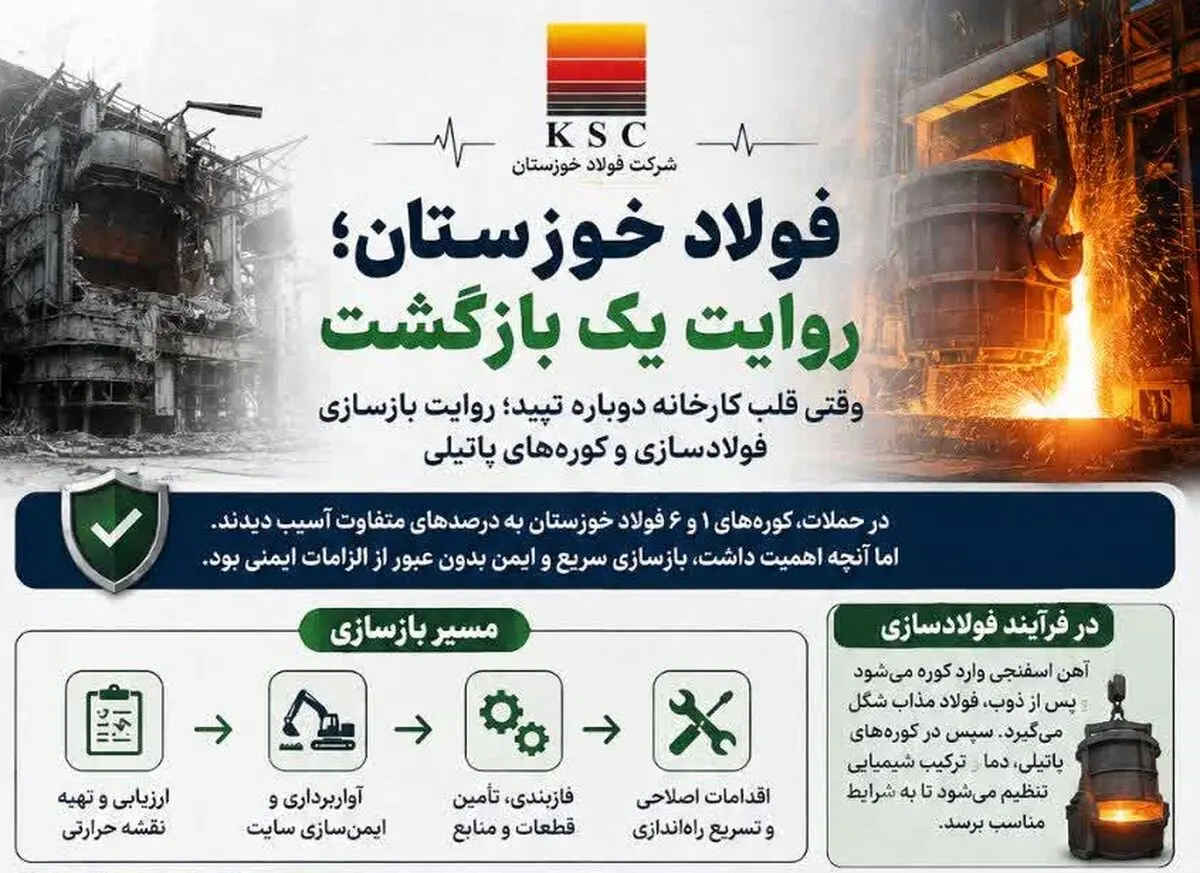 زمزم ۳؛ وقتی بازسازی یعنی ساختن دوباره