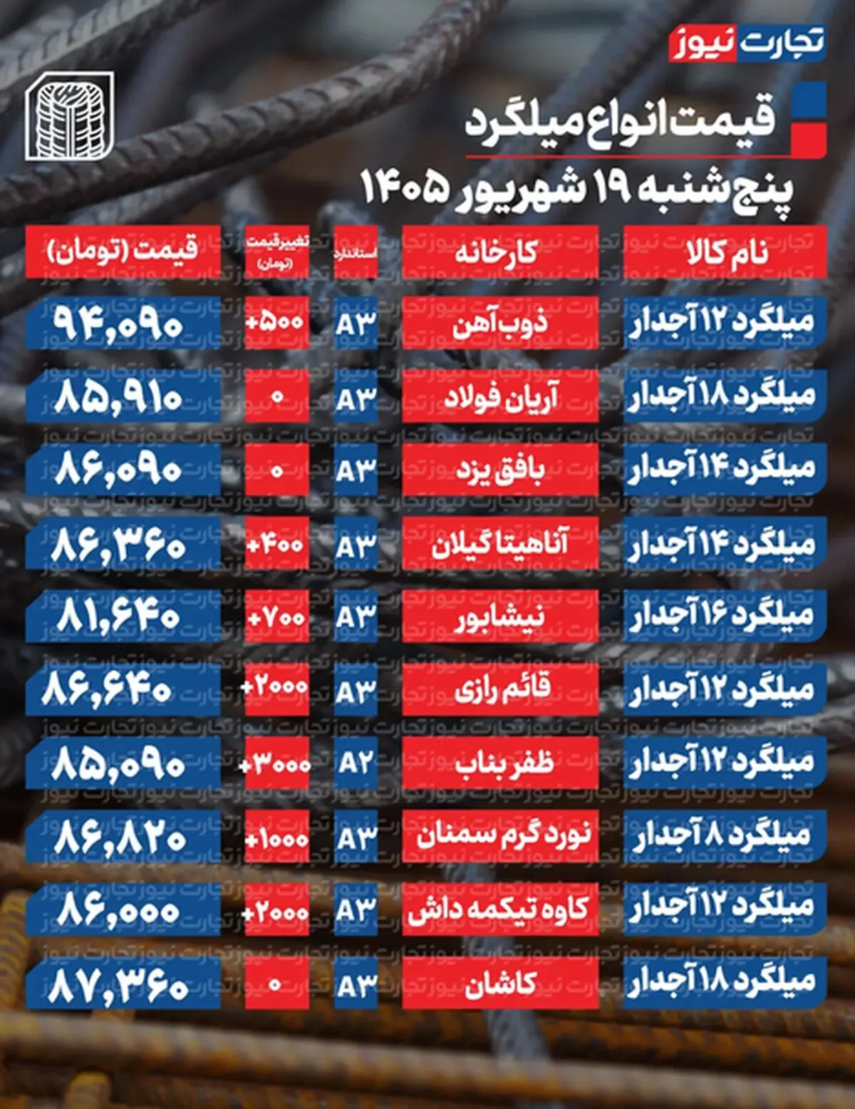 این مرد ایرانی 300عمل زیبایی انجام داده و هر روز دهها میلیون خرج خودش می کند