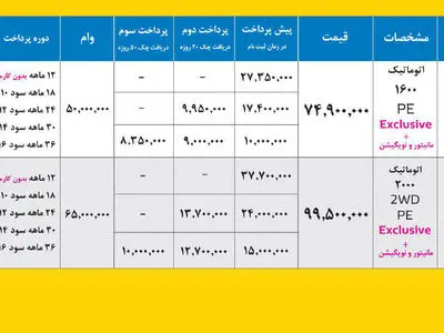 خیز بلند رنو برای تسخیر بازار زیر 100 میلیون تومان