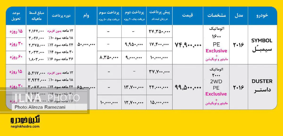 خیز بلند رنو برای تسخیر بازار زیر 100 میلیون تومان