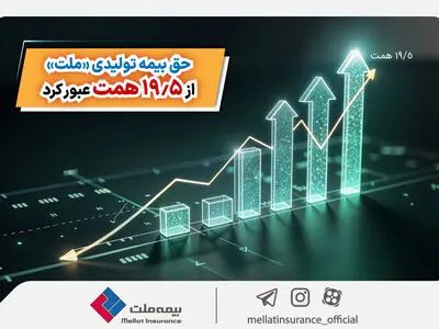 حق بیمه تولیدی «ملت» از ۱۹.۵ همت عبور کرد/ رشد ۴ برابری حق بیمه تولید شده «ملت» در ۱۱ ماهه ۱۴۰۳