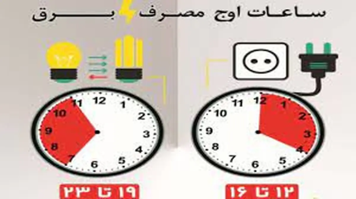 کمیته راهبری گذر از پیک مصرف برق استان همدان تشکیل شد