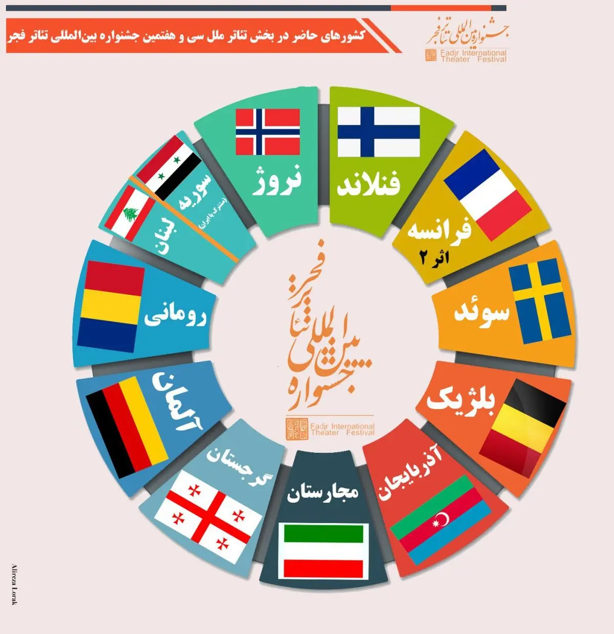 نگاهی به خارجی‌های جشنواره تئاتر فجر/از مهاجرت و شکسپیر تا روایت زندگی تلخ کودکی فلسطینی+فیلم