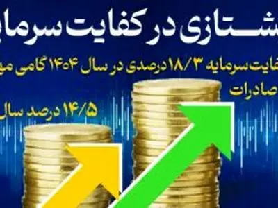 کسب کفایت سرمایه 18/3 درصدی، گامی مهم برای تقویت صادرات