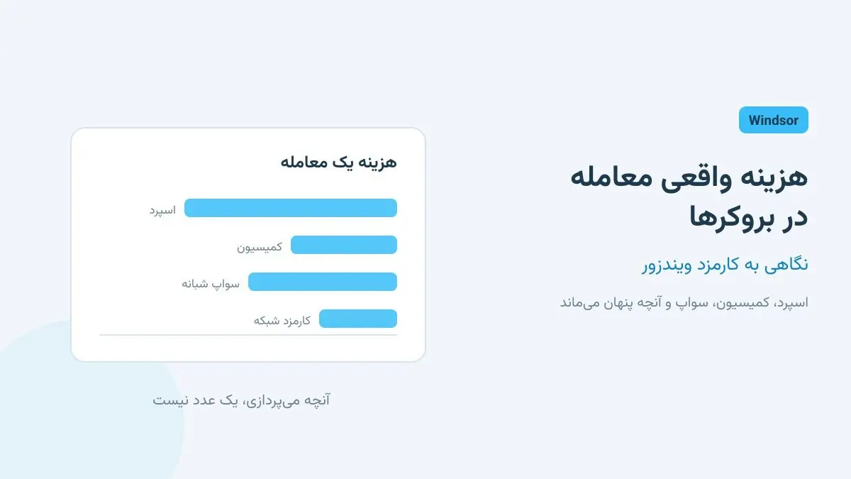 هزینه واقعی معامله در بروکرها؛ نگاهی به کارمزد ویندزور