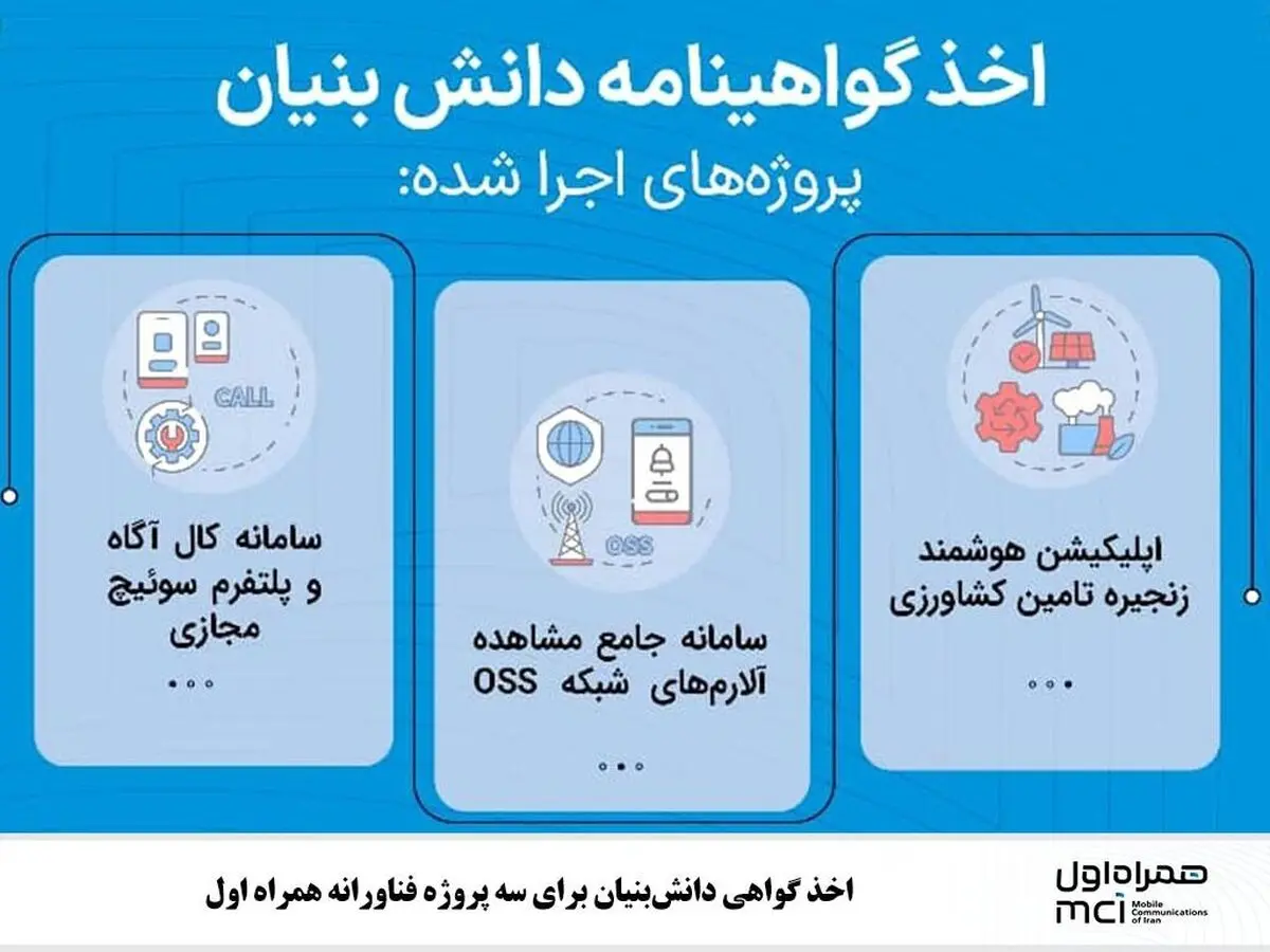 اخذ گواهی دانش‌بنیان برای سه پروژه فناورانه همراه اول