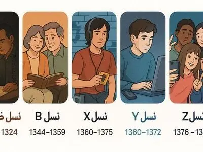 تقسیم بندی نسل‌ها بر اساس معیار جهانی