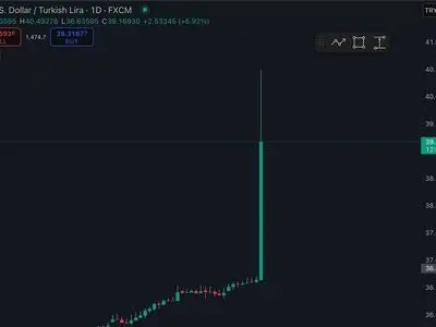 ‏سقوط قیمت لیر ترکیه در برابر دلار