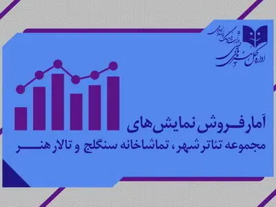 آمار مخاطب و فروش سالن‌های اداره کل هنرهای نمایشی اعلام شد