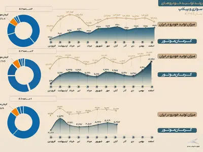 روایت عملکرد کرمان موتور در سال ۱۴۰۴