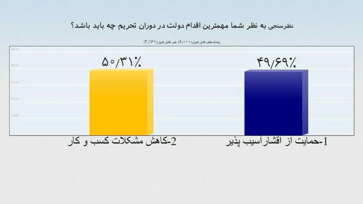 سیاستگذار بودجه‌ای باید تغییر کند/ هدفمندی یارانه‌ها، بهترین راه برای جبران کاهش قدرت خرید مردم