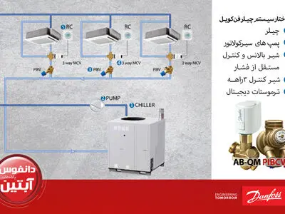 تأسیسات چیست؟ علم تاسیسات به چه می پردازد؟