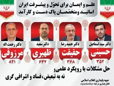 معرفی نامزدهای مورد حمایت جبهه پایداری انقلاب اسلامی در حوزه انتخابیه شیراز و زرقان 