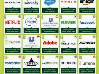 معماری آینده: چگونه نوآوری از «محصول» به «فرایند» تغییر ماهیت داد؟