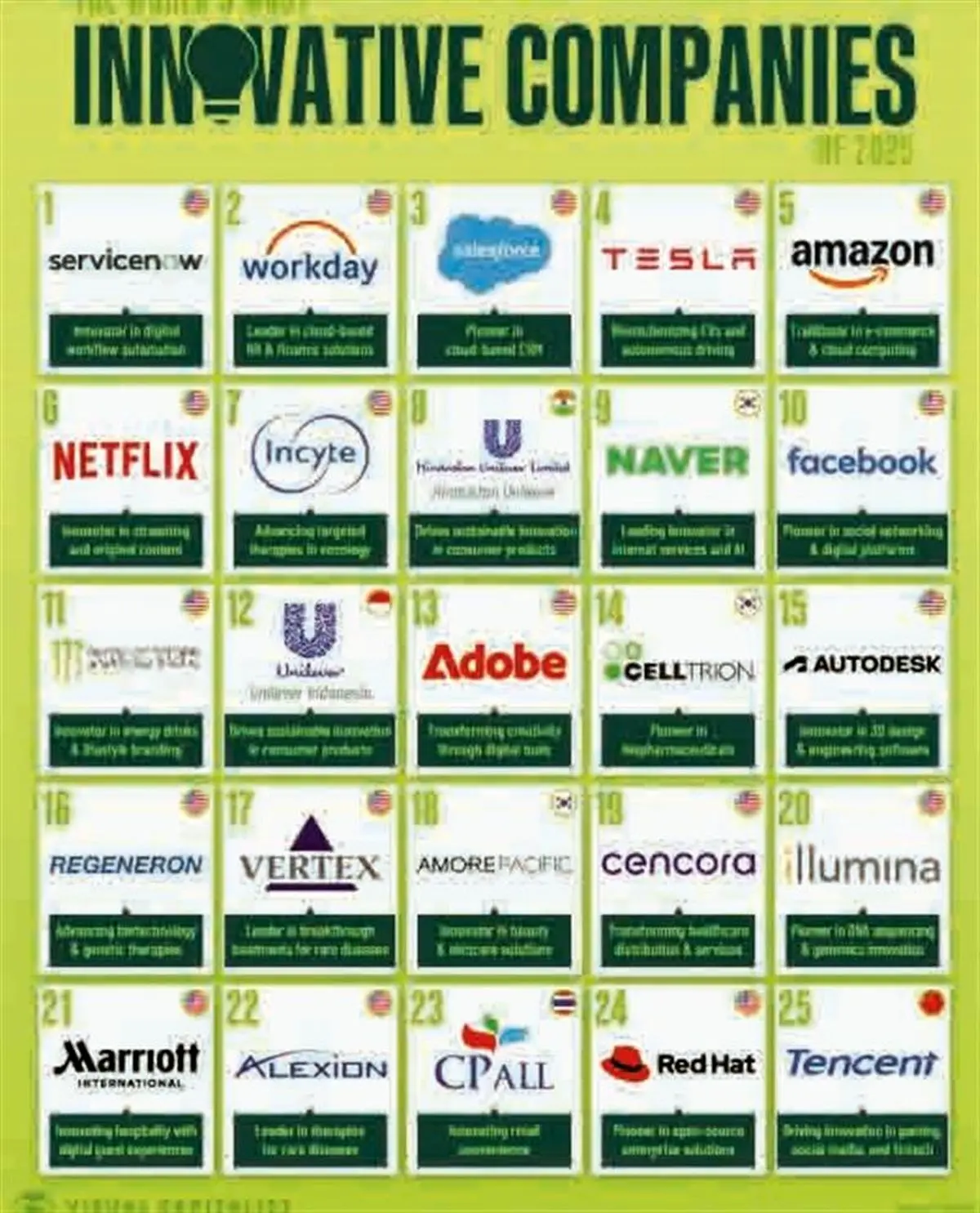 معماری آینده: چگونه نوآوری از «محصول» به «فرایند» تغییر ماهیت داد؟