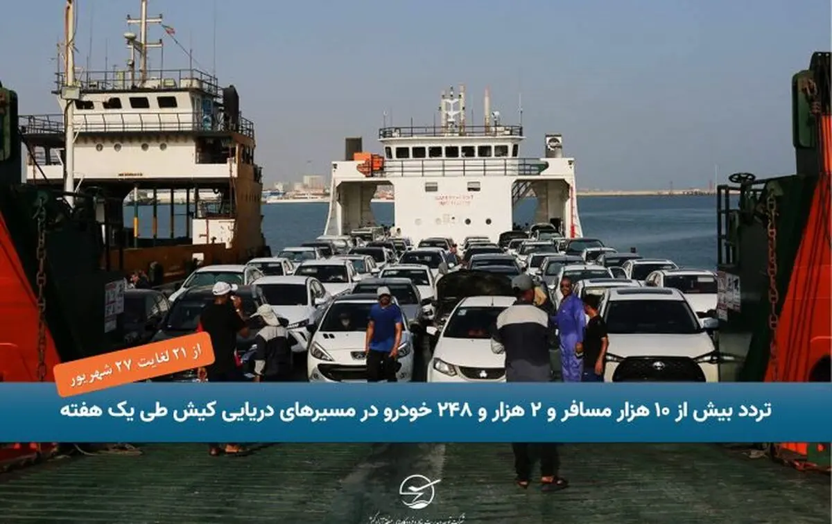 تردد بیش از ۱۰ هزار مسافر و ۲ هزار و ۲۴۸ خودرو در مسیرهای دریایی کیش طی یک هفته