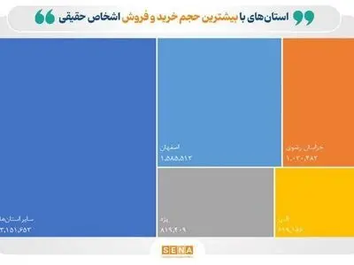 رونمایی از بورسی‌ترین استان‌های ایران
