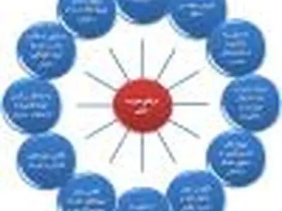 نقش راهبردی مدیریت دانش در «گروه صنعتی بارز» 