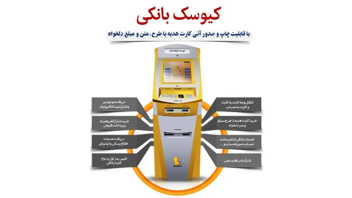 ابتکار تازه بانک پاسارگاد در ارائه کارت‌های هدیه