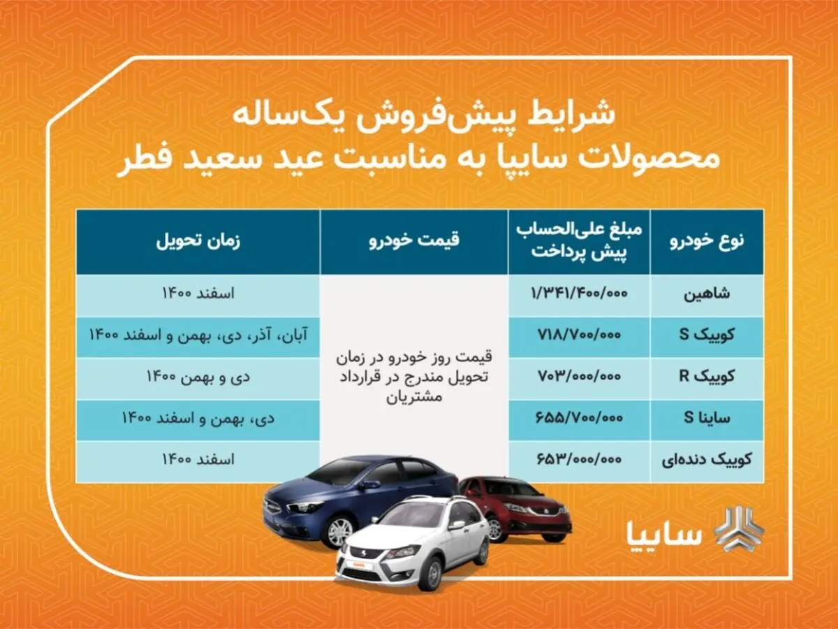 پیش فروش 5 محصول سایپا از فردا / متقاضیان سه روز برای ثبت نام فرصت دارند/ تحویل خودروها در نیمه دوم سال جاری