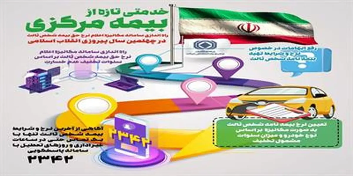 با یک تماس از آخرین نرخ و شرایط بیمه‌نامه شخص ثالث خود آگاه شوید
