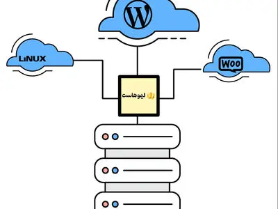 لیموهاست ارائه دهنده خدمات هاست وردپرس، لینوکس، ووکامرس