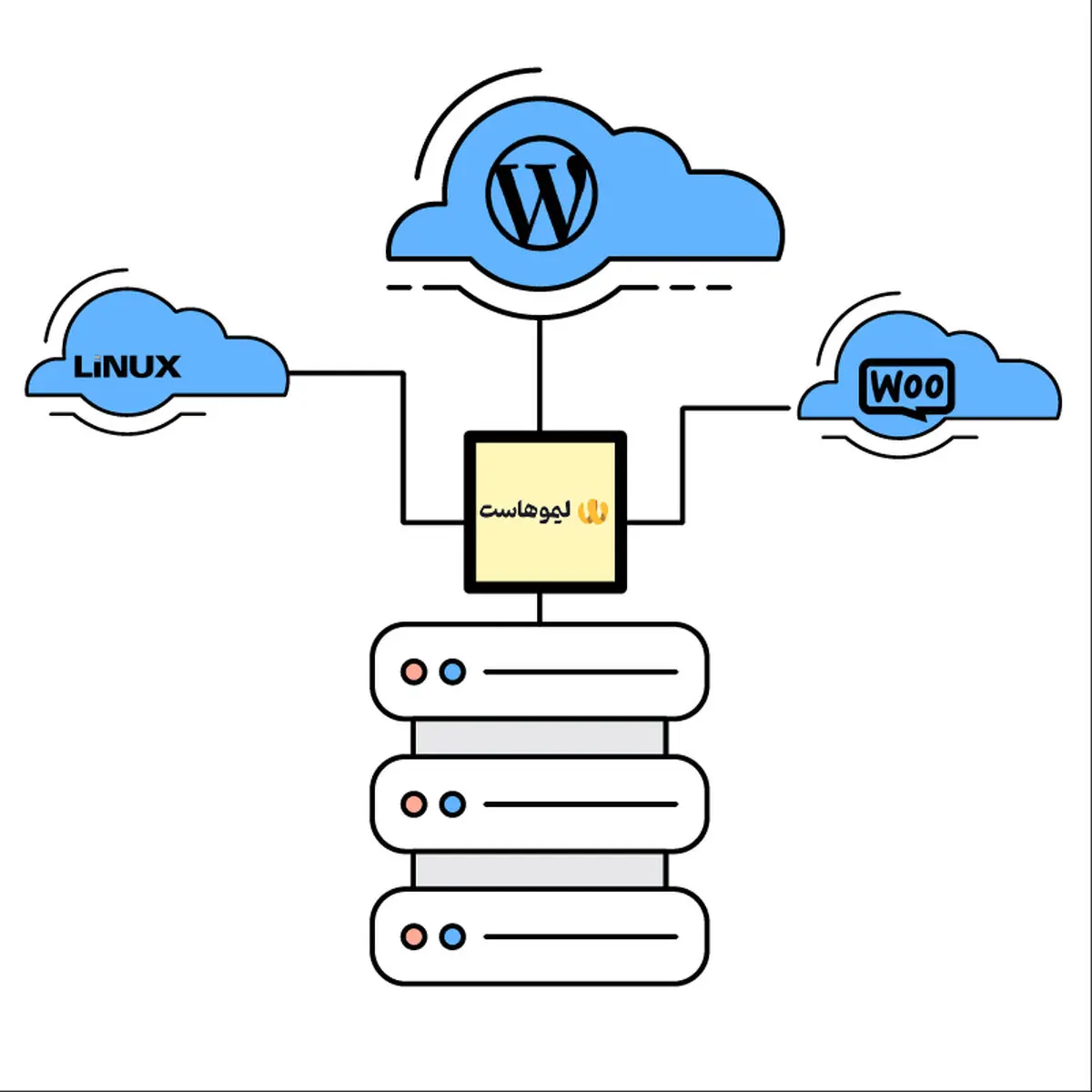 لیموهاست ارائه دهنده خدمات هاست وردپرس، لینوکس، ووکامرس