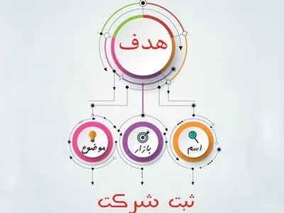 آشنایی با ثبت شرکت