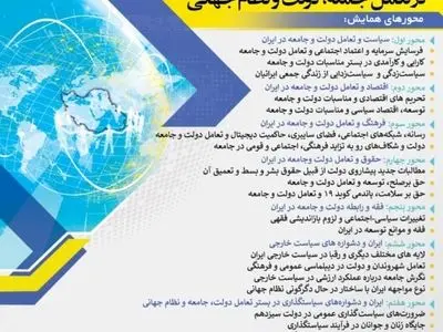 پانزدهمین همایش سالانه انجمن علوم سیاسی ایران برگزار می‌شود