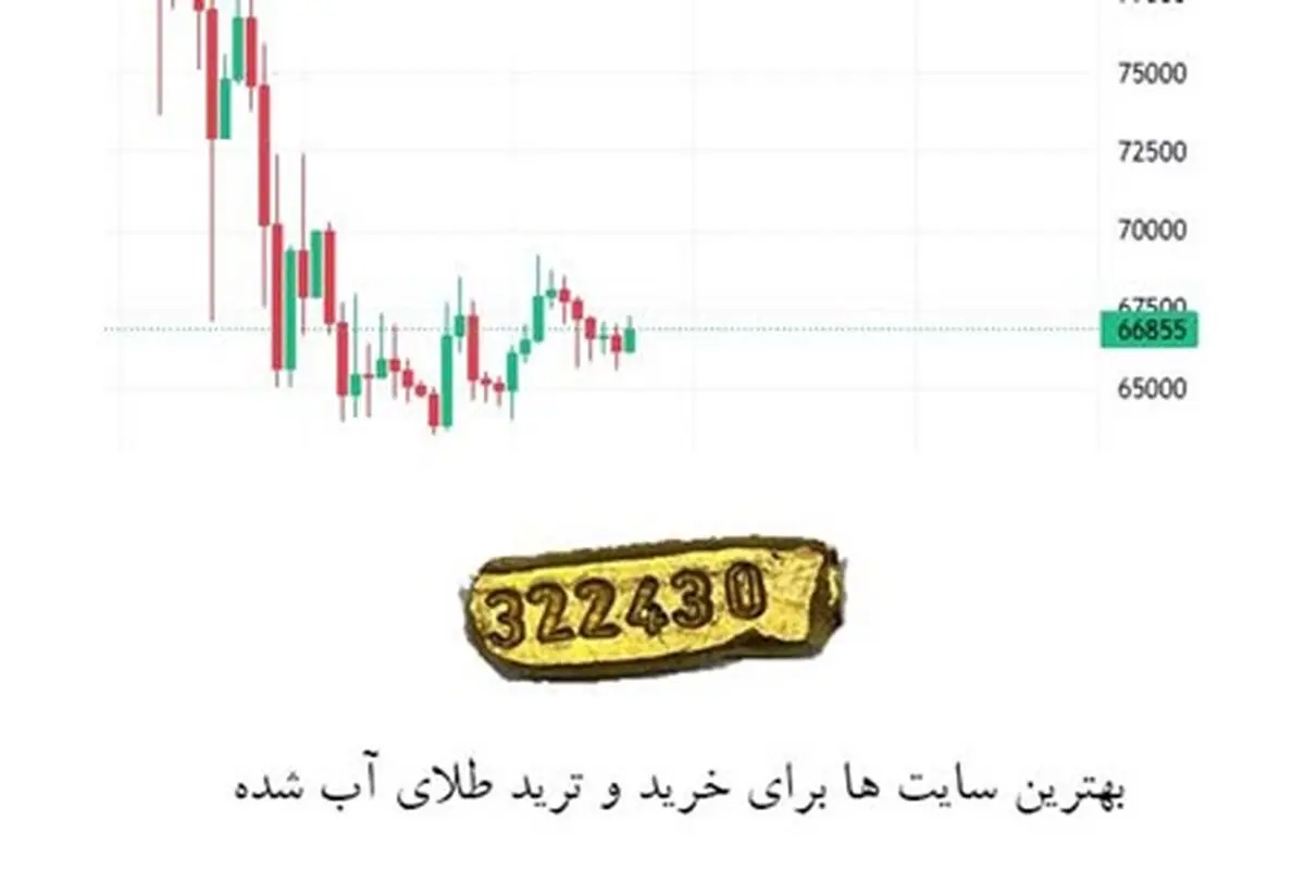 بهترین سایت برای ترید و خرید طلای آب‌شده کدام است؟